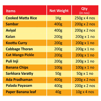 Ready to Eat Kerala Sadhya- Jumbo Pack